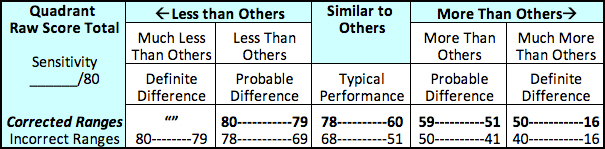 rettelse-til-sensory-profile-school-companion-user-s-manual-og-scoring